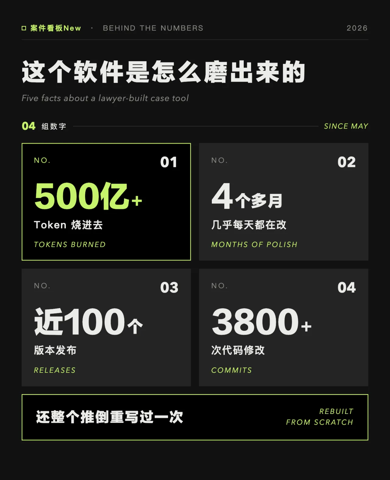 这个软件是怎么磨出来的