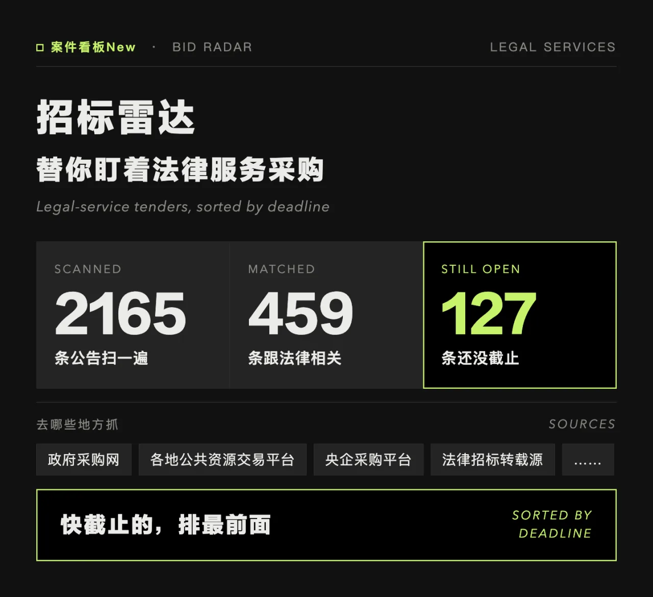 实测一次抓取的数字